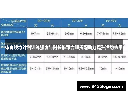 体育晚练计划训练强度与时长推荐合理搭配助力提升运动效果