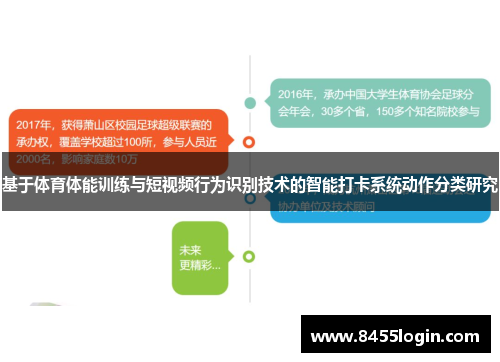基于体育体能训练与短视频行为识别技术的智能打卡系统动作分类研究