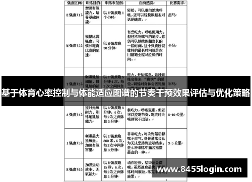 基于体育心率控制与体能适应图谱的节奏干预效果评估与优化策略