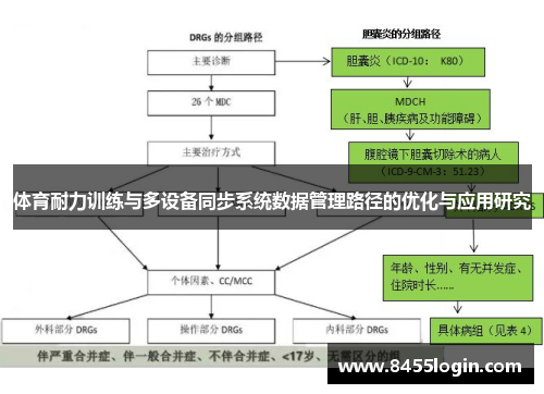 体育耐力训练与多设备同步系统数据管理路径的优化与应用研究