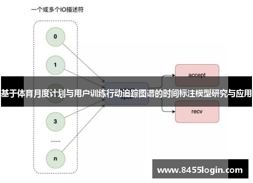基于体育月度计划与用户训练行动追踪图谱的时间标注模型研究与应用