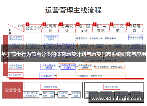基于节奏行为节点分类的体育康复计划与康复日志系统研究与应用