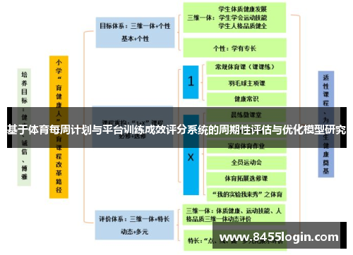 基于体育每周计划与平台训练成效评分系统的周期性评估与优化模型研究