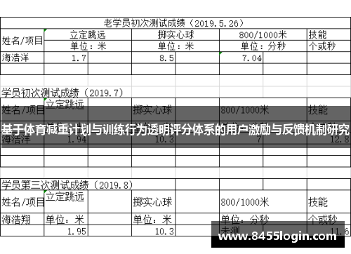 基于体育减重计划与训练行为透明评分体系的用户激励与反馈机制研究