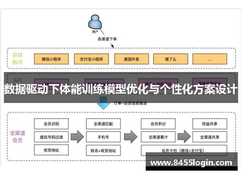 数据驱动下体能训练模型优化与个性化方案设计